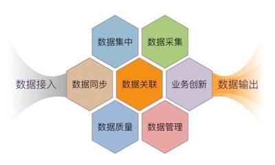 餐飲新零售時(shí)代 數(shù)據(jù)中臺(tái)——餐飲企業(yè)破局升級(jí)的智慧引擎